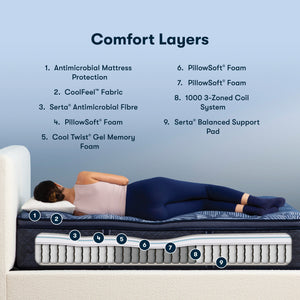 Serta Perfect Sleeper Soul Mate Plush Pillow Top 15" Mattress